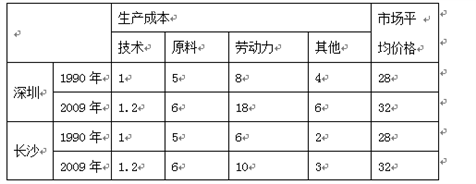 2017届江苏省如皋中学高三地理选修班期中前训练十四(工业)