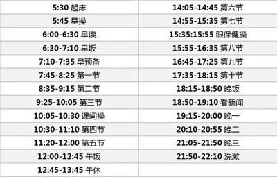 上了大学你就轻松了” 这句话坑了多少人?